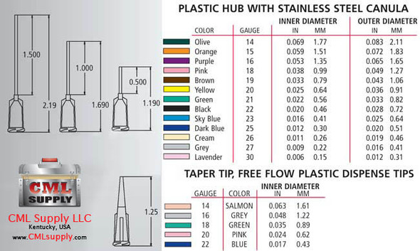 Blunt Needle Size Chart
