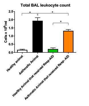 resp-aid-clincial-trials-information.jpg