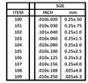 Evergreen 106 - Styrene Strip .010 x .125