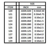 Evergreen 121 - Styrene Strip .020 x .030