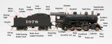 The Anatomy of a Model Train: A Detailed Exploration