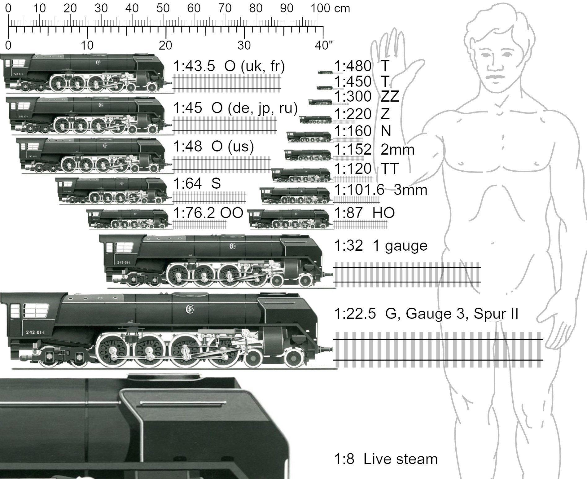 model train scales chart