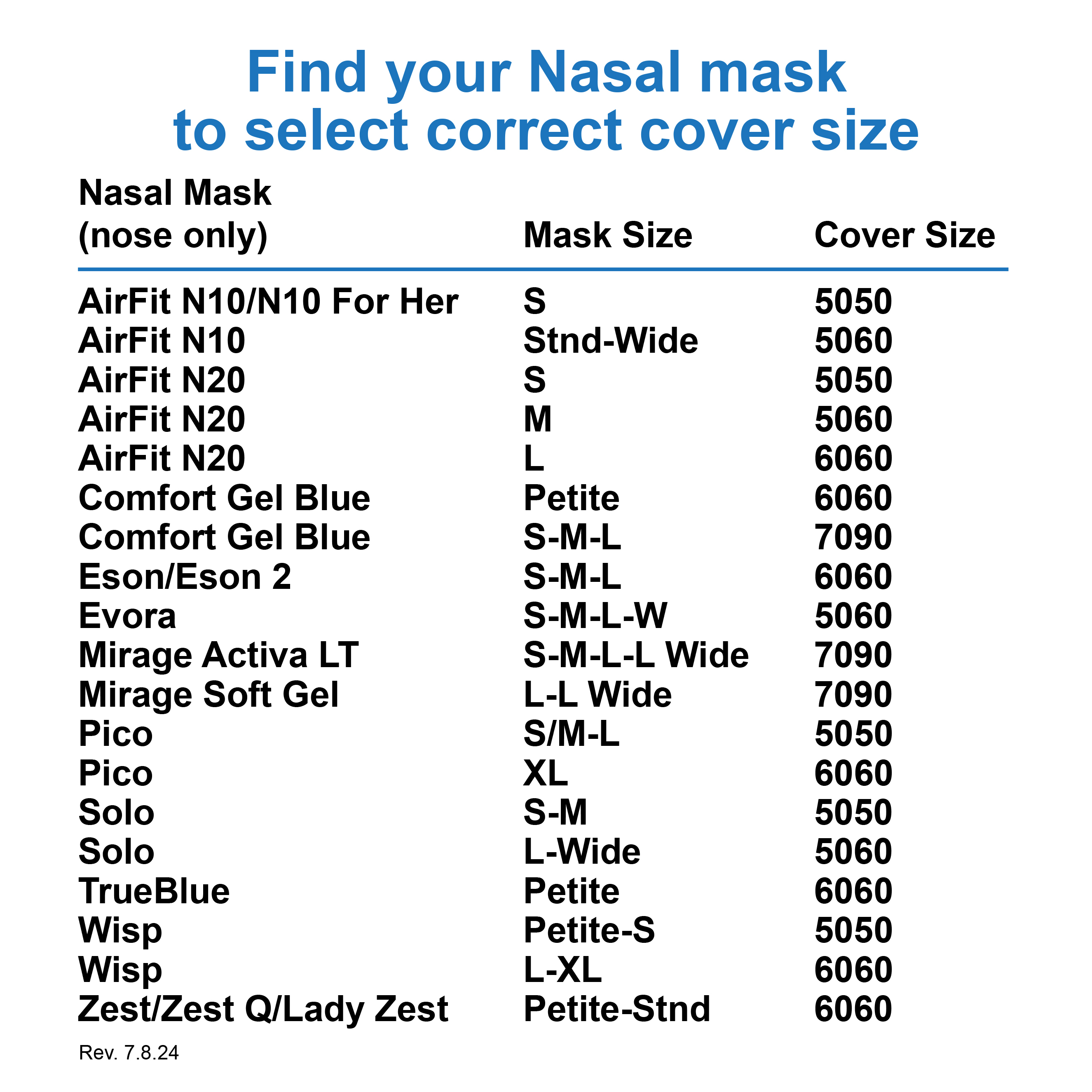 amazon-nasal-rev-7.8.24.jpg