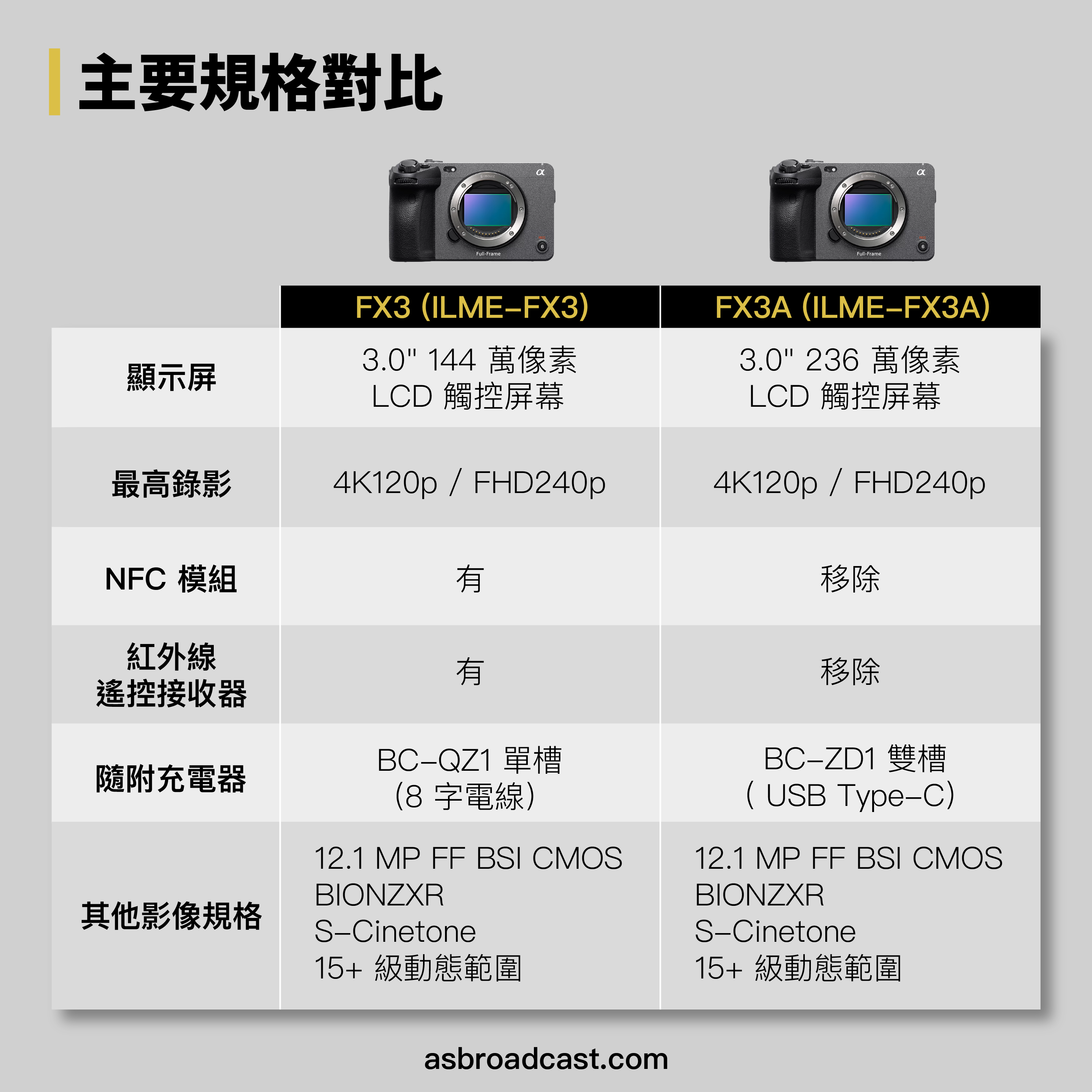ILME-FX3A