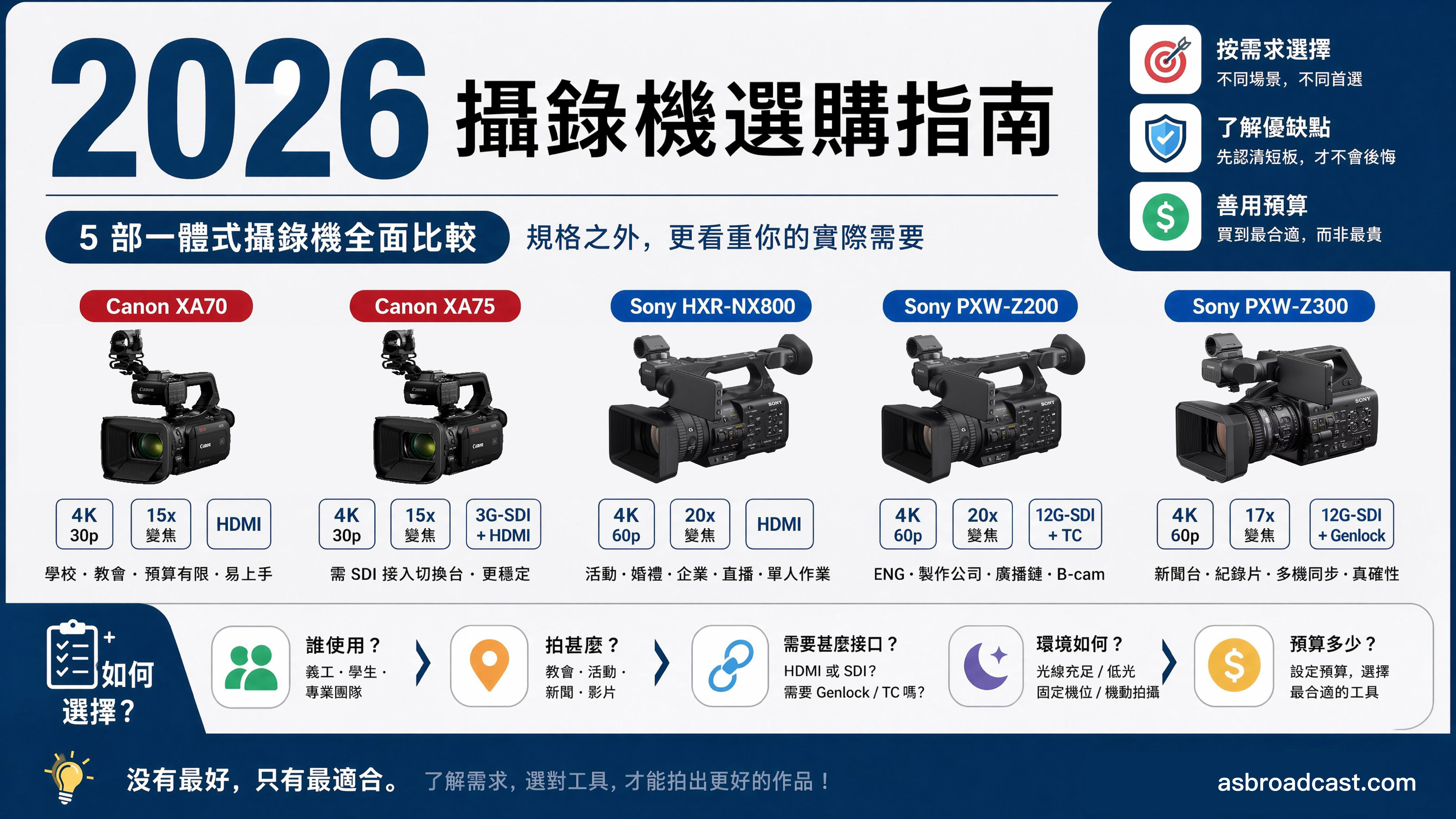 2026 攝錄機選購指南