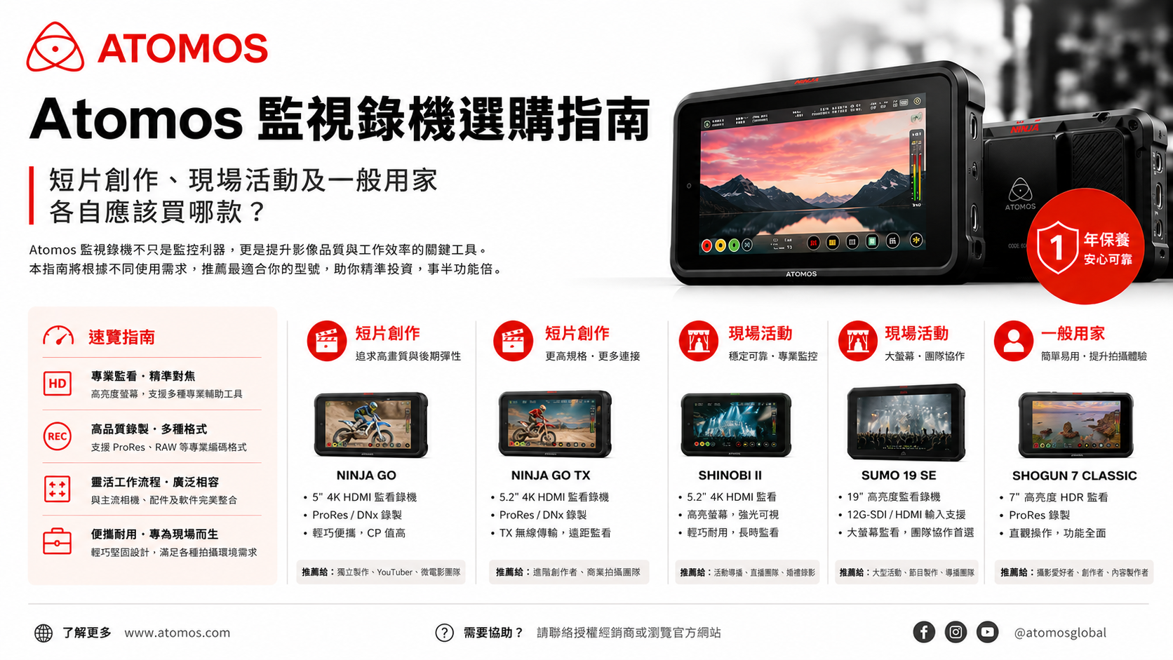 Atomos 監視器選購指南｜短片創作、現場活動及一般用家各自應該買哪款？