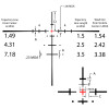 Ballistic E3 Reticle Detail