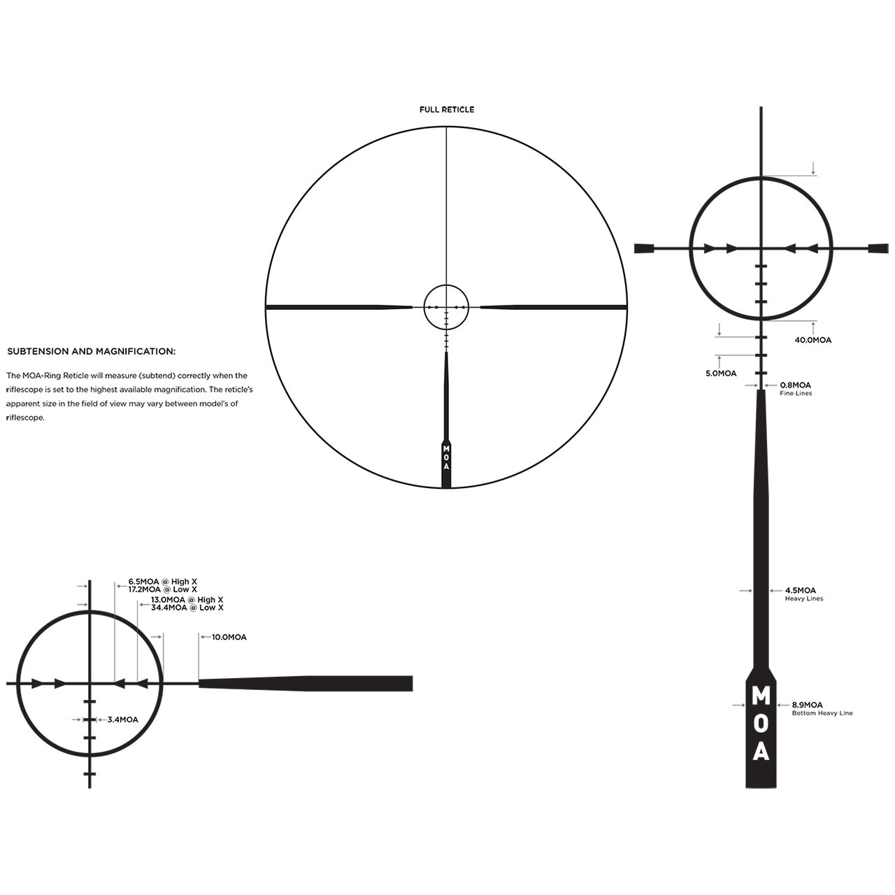 Leupold VX-Freedom 1.5-4x20 SFP Riflescope: 1