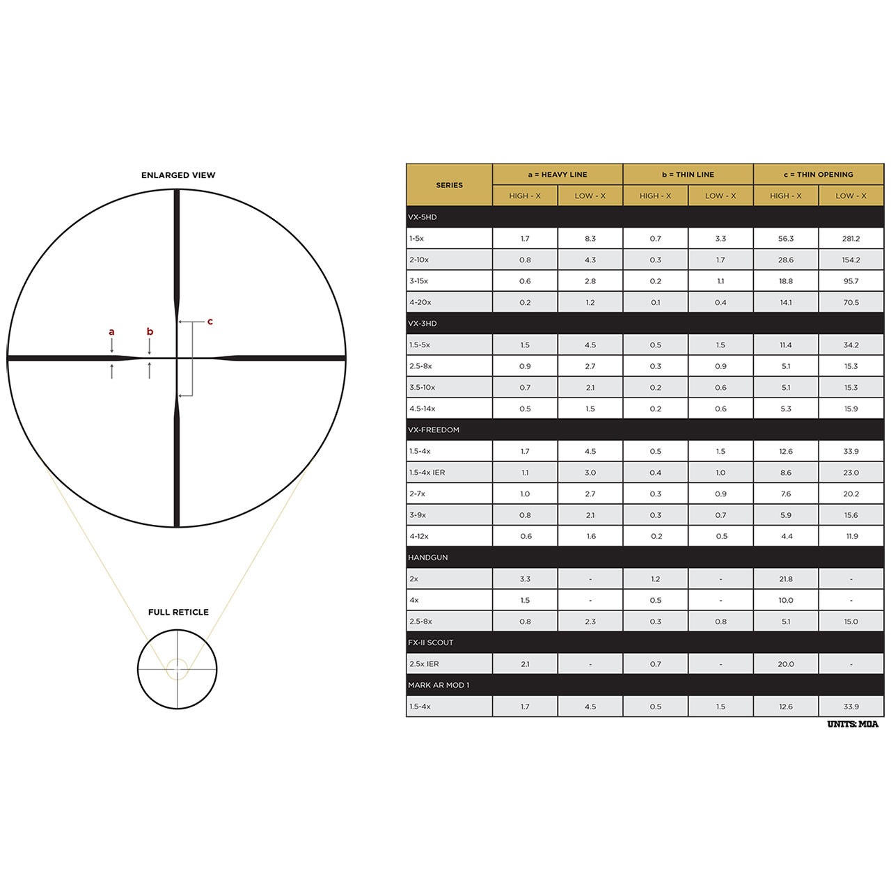 Leupold VX-Freedom 4-12x50 SFP Riflescope: 1