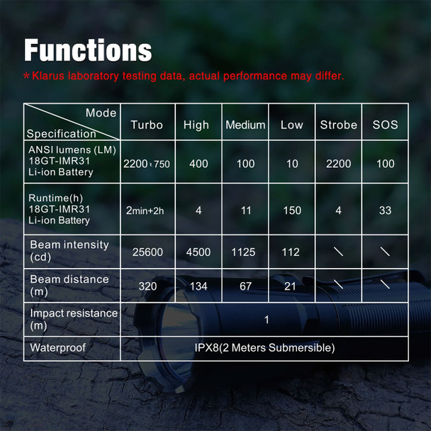 Klarus XT11GT Pro Flashlight