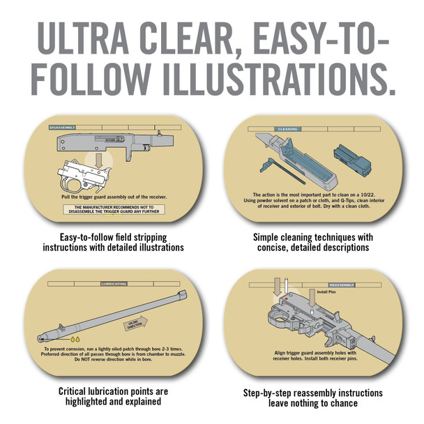 Real Avid Field Guide for Ruger 10/22