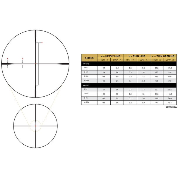 FireDot® Duplex® Illum. Reticle
Brings new technology to a classic design
Fiber-optic powered red dot
Multiple brightness settings for changing conditions
FireDot® Technology brings your eye to the center of the reticle for quick target acquisition
Broad range of shooting applications
Rear (second) focal plane