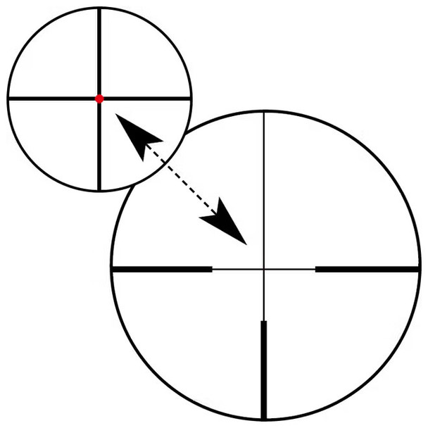 Reticle 60 Illuminated
The reticle 60 is lighter and finer than the reticle 40, which was widely used only a few years ago. The bars have only half the subtension of the earlier model and there is twice the amount of free space between them. It is therefore ideally suited for precise shooting with the least possible coverage of the target game. With 12x magnification and a subtension of only 0.55 cm at a distance of 100 m, you always have an excellent overview – no fine details are hidden from view. The illuminated dot is extremely bright and can therefore also be used for daytime hunting. The brightness of the illuminated dot can be dimmed at extremely finely, making it ideal for night hunting as well. The reticle is located in the riflescope’s second image plane.