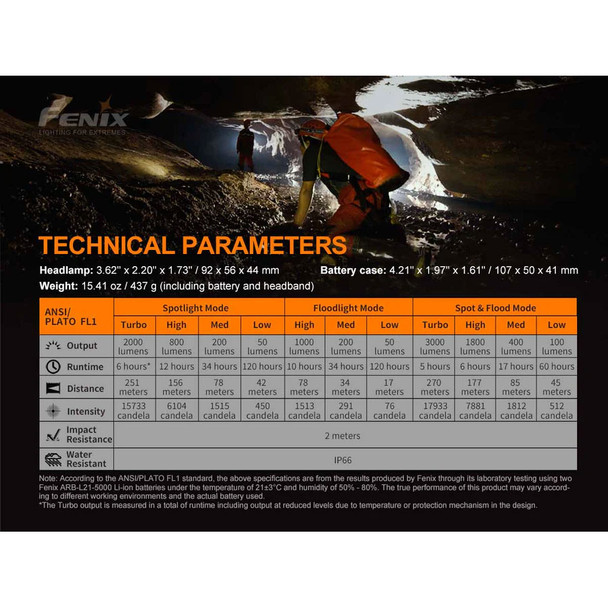 Fenix HP30R V2.0 Rechargeable Headlamp - 3,000 Lumens