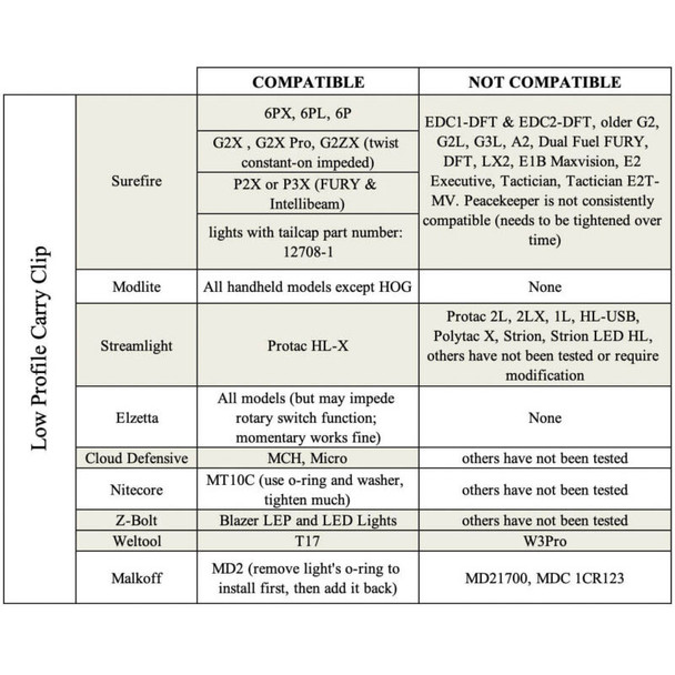 Thyrm Low Profile Carry Flashlight Pocket Clip: Olive Drab