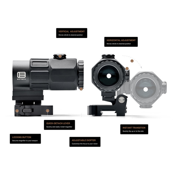 EOTECH G43 3x Magnifier, Tan w/ STS Mount