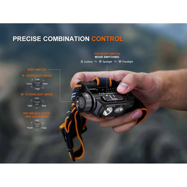 Fenix HM60R V2.0 Headlamp: 1600 Lumens