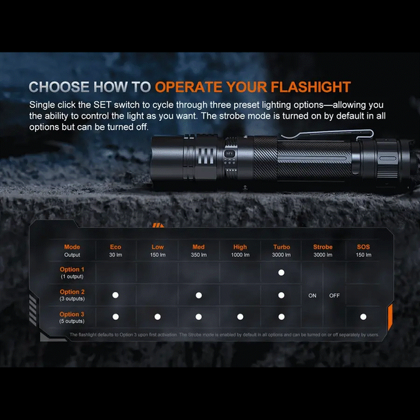 Fenix PD36R ACE Flashlight: 3000 Lumens