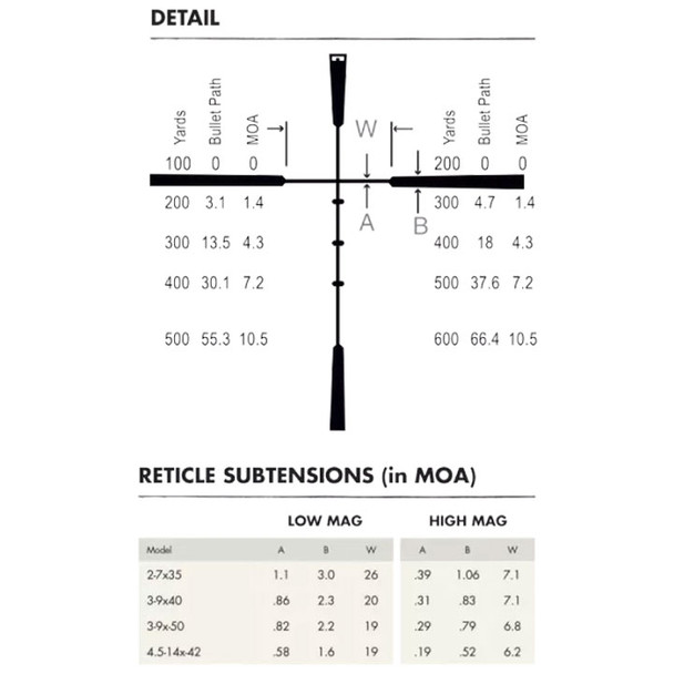 Burris Droptine 3-9x40 SFP Rimfire Riflescope, Ballistic Plex