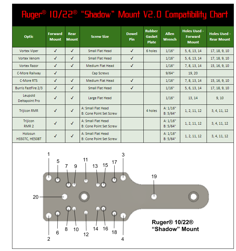 TANDEMKROSS Ruger 10/22 "Shadow" Mount V2.0 Compatibilty Chart