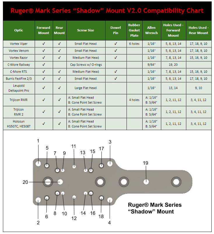 TANDEMKROSS Ruger Mark Series "Shadow" Mount V2.0 Compatibility Chart