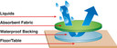 Sensory Table Mat (Thumbnail)