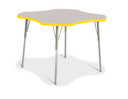 Four Leaf Activity Table (Thumbnail)