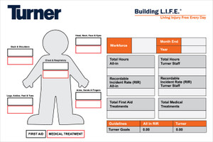 T142 Business Unit Visual Management Injury Board (Dry Erase) 24"x36"
