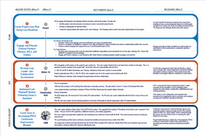 T227 Plan Do Check and Adjust 24"x36"