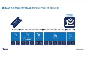 T232 Map the Value Stream 24"x36"