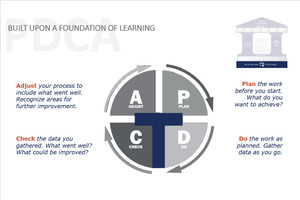 T233 Built Upon A Foundation of Learning 24"x36"
