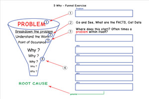 T237 5 Why Funnel Exercise 24"x36"