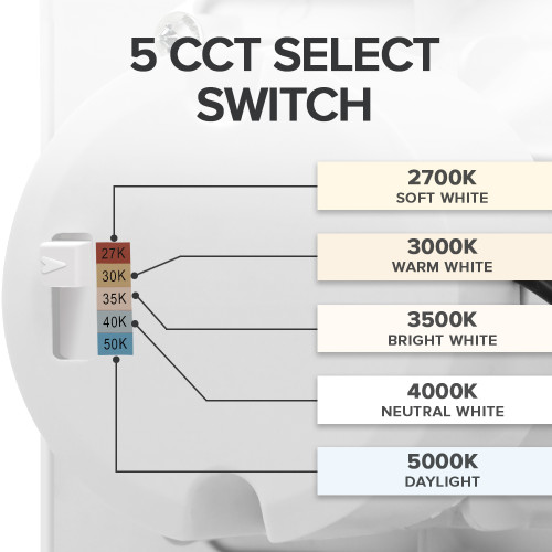4 in. 5 CCT Retrofit Square Recessed LED Downlight, 800 Lumens, Color Selectable 2700K-5000K