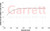 Garrett 17-21 Ford F-150 3.5L PowerMax GT2260S Stage 2 Upgrade Kit 911984-5003S