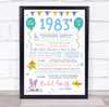 1983 Pastel Colours Any Age Any Year You Were Born Birthday Facts Print