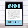 1994 Formal Any Age Any Year You Were Born Birthday Facts Personalised Print