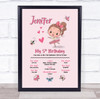 Any Age Birthday Favourite Things Interests Milestones Brunette Ballet Print