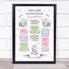 Any Age Birthday Favourite Things Interests Milestones Baby Hippo Gift Print