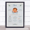 1st Birthday First Year Baby Milestones Interests Brown Hair Boy Print