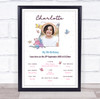 Any Age Photo Birthday Favourite Things Interests Milestones Butterfly Print