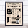 1952 Newspaper Any Age Any Year You Were Born Birthday Facts Gift Print