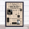 2021 Newspaper Any Age Any Year You Were Born Birthday Facts Gift Print