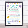 1937 Pastel Colours Any Age Any Year You Were Born Birthday Facts Gift Print