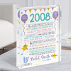 2008 Pastel Colours Any Age Any Year Were Born Birthday Facts Acrylic Block