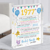 1977 Pastel Colours Any Age Any Year Were Born Birthday Facts Gift Acrylic Block