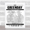 Greenday - Concert Setlist Poster Print Canvas - Irving Plaza, New York, NY, USA - January 18th 2024