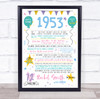Born In 1953 Colour Birthday Facts Any Year Any Age Personalised Birthday Print