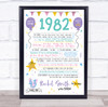 Born In 1982 Colour Birthday Facts Any Year Any Age Personalised Birthday Print