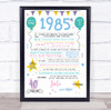Born In 1985 Colour Birthday Facts Any Year Any Age Personalised Birthday Print