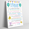 Born In 1988 Colour Birthday Facts Any Year Any Age Personalised Birthday Print